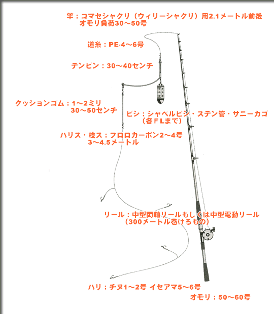 神奈川県 葉山 釣り船福栄丸 相模湾のマダイ釣り 仕掛け図イサキ